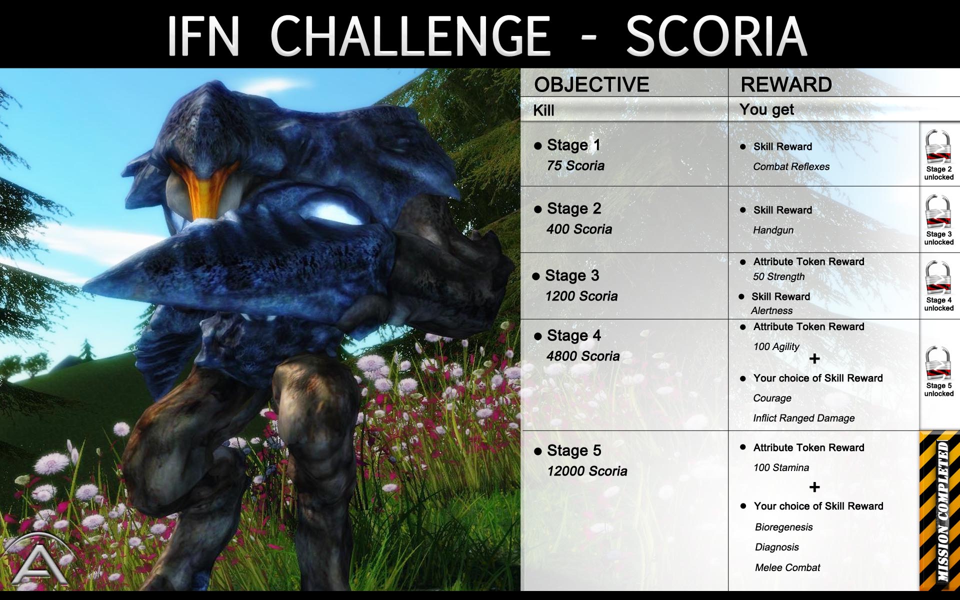 IFN Challenge Scoria.jpg