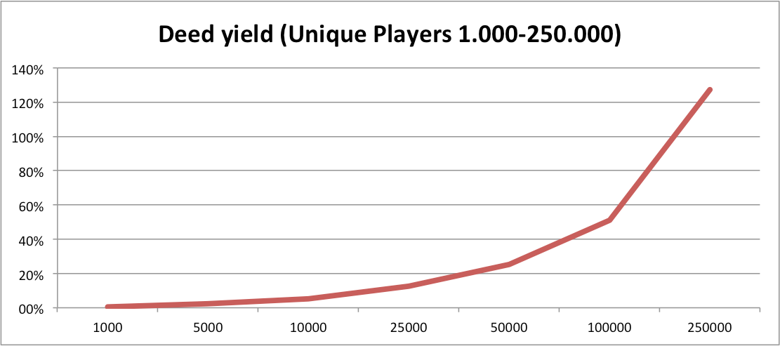 Compet Deep Yield projection.png