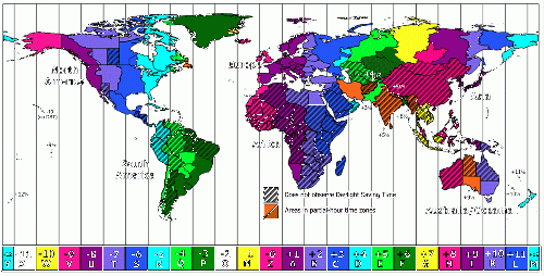 UST/EUT timeszones offset